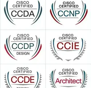 Logos for various Cisco certification programs, including CCDA, CCNP, CCDP, CCIE, and Architect.